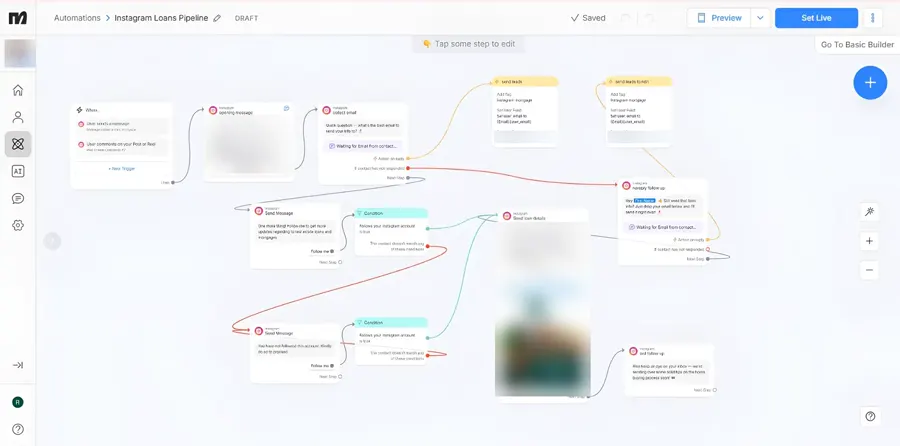 ManyChat flow: triggers, opening message, email collection, follow checks, loan details and follow-ups. Client details blurred.