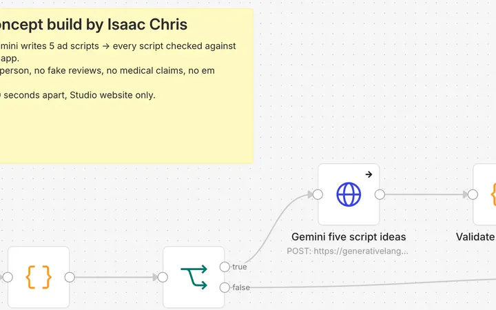 A brief comes in, the input is checked, and Google Gemini writes five ad scripts that come back as JSON. Limited to 20 requests a day; samples are shown after that.